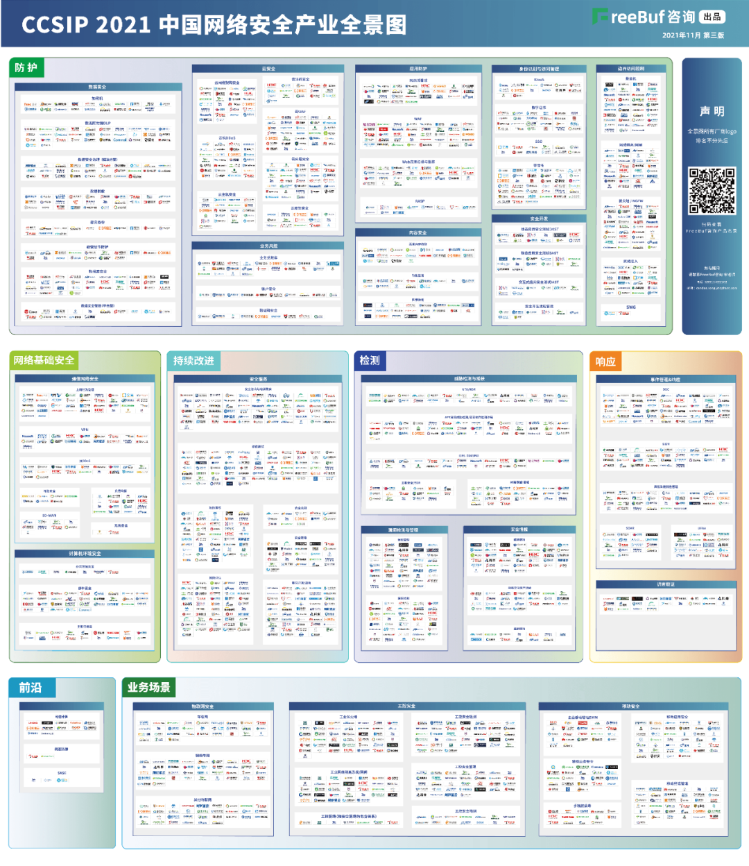 乐虎lehu信息上榜FreeBuf《CCSIP 2021中国网络安全产业全景图》